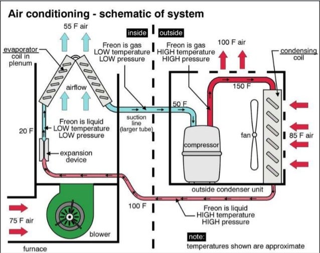 Adding freon window air conditioner wiring diagram